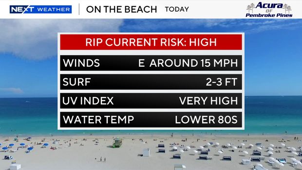 beach-forecast-auto-csv.png