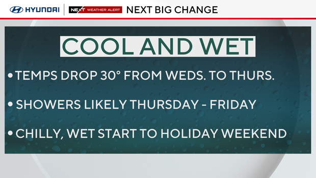 Cool and wet 