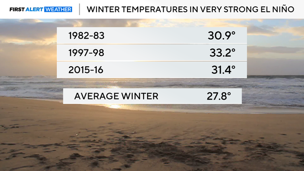 chicago-temp.png