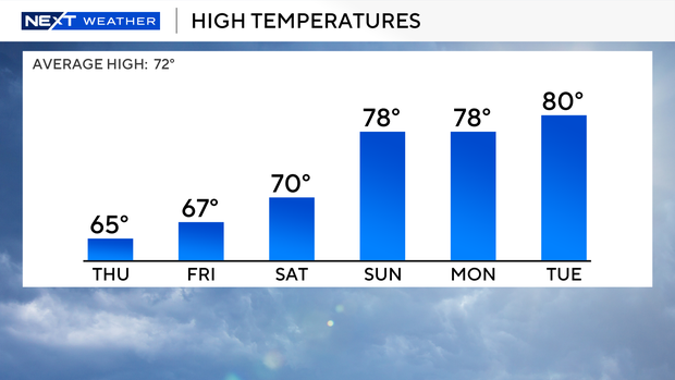 high-temperatures-full-bar-graph-today.png 