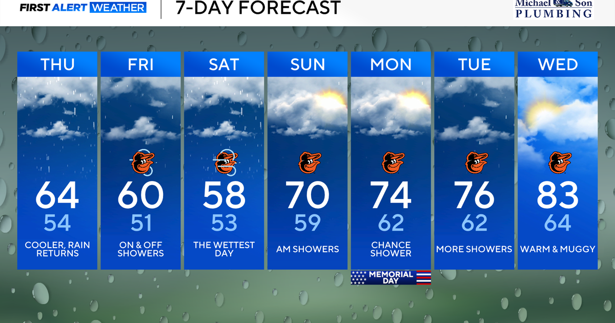 Rainy and chilly in Maryland through part of Memorial Day weekend