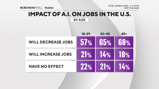 ai-jobs-age.png
