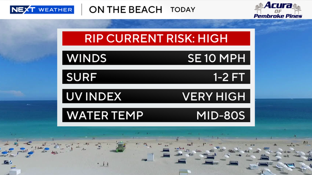 beach-forecast.png