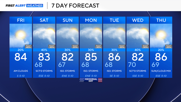 7-day-forecast.png 