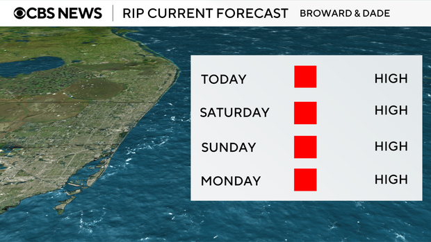 rip-current-forecast.png