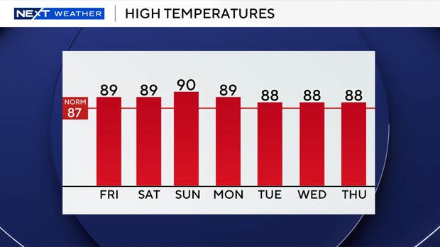 auto-highs-next-7-days.png