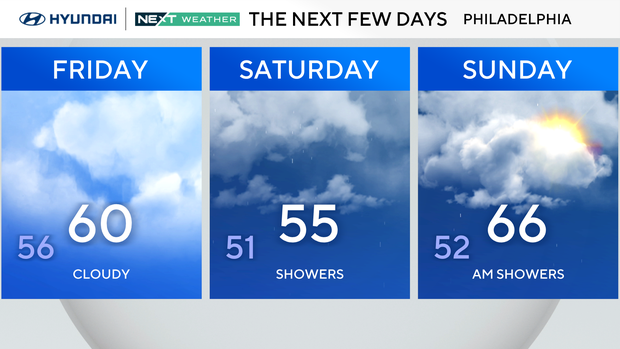 z-3-day-city-forecast-tom.png 