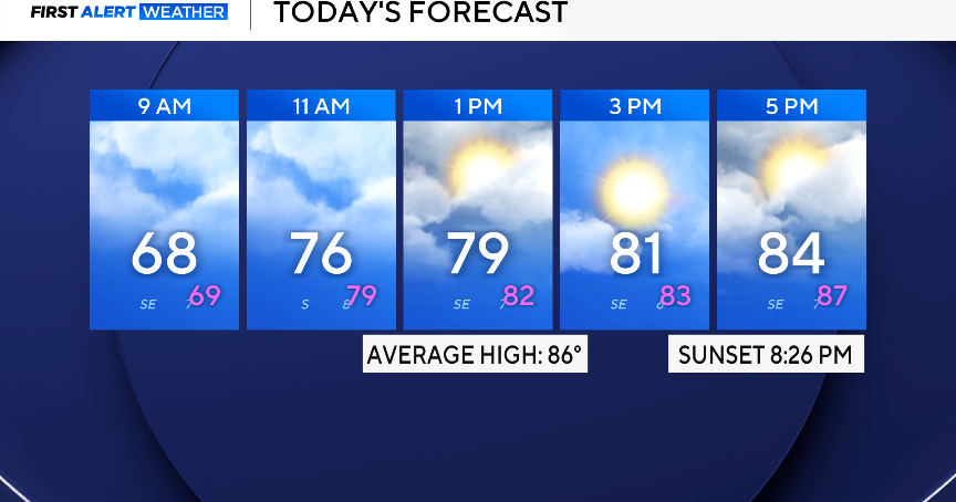Rain chances in North Texas could douse Memorial Day Weekend plans