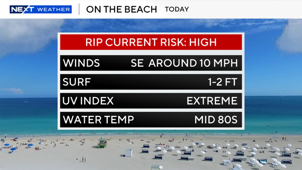 beach-forecast-auto-csv.png