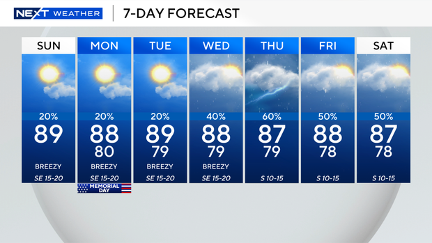 next-wx-7-day.png