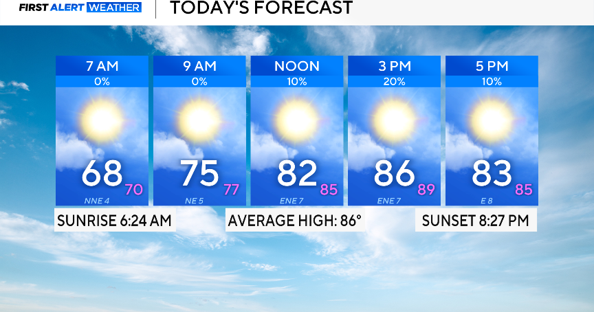 No storms expected in North Texas for Sunday