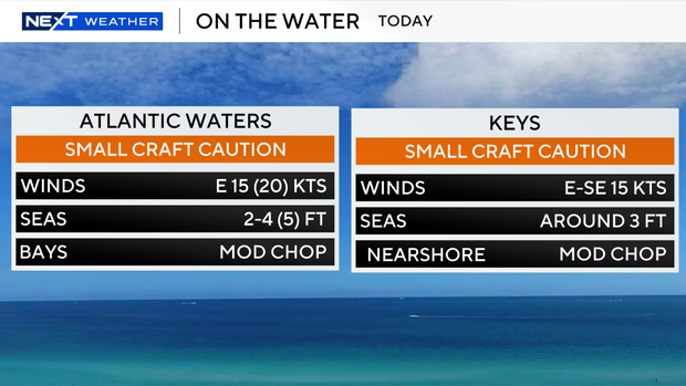 boating-forecast-auto-csv-1.png