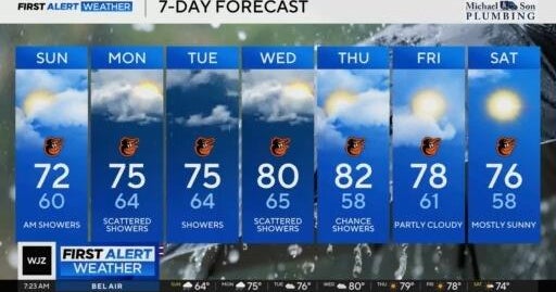Periods of rain to continue in Maryland Sunday