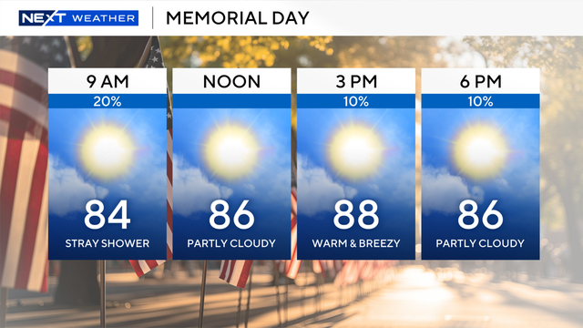next-wx-7-day.png 