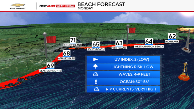 beach-forecast.png 