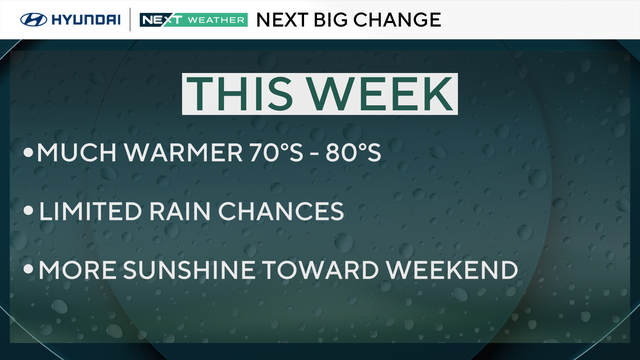 Weather for this week - temps in the 70s and 80s; limited rain chances; more sunshine toward the weekend 