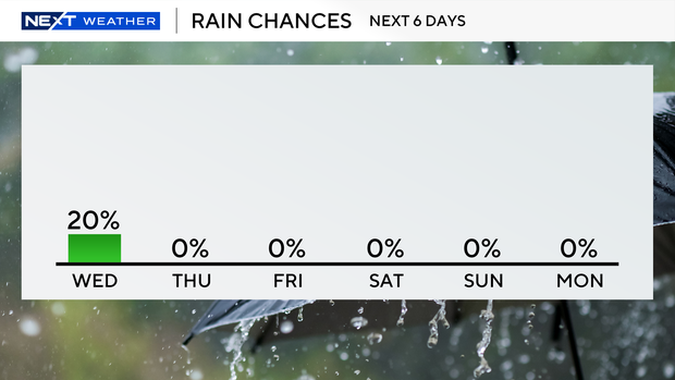 next-6-days-rain.png