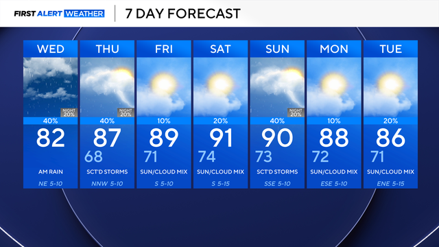 7-day-forecast.png 