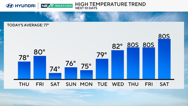 z-next-10-highs.png