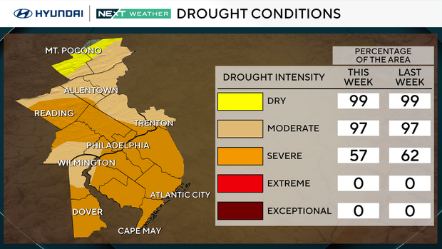 z-drought-percentages.png 