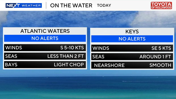 boating-forecast-auto-csv.png