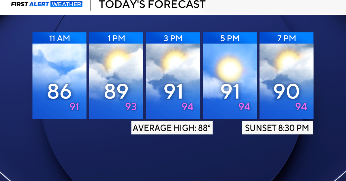 Steamy, hot conditions across North Texas this weekend