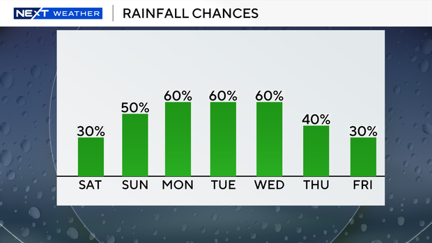 auto-pops-next-7-days.png 
