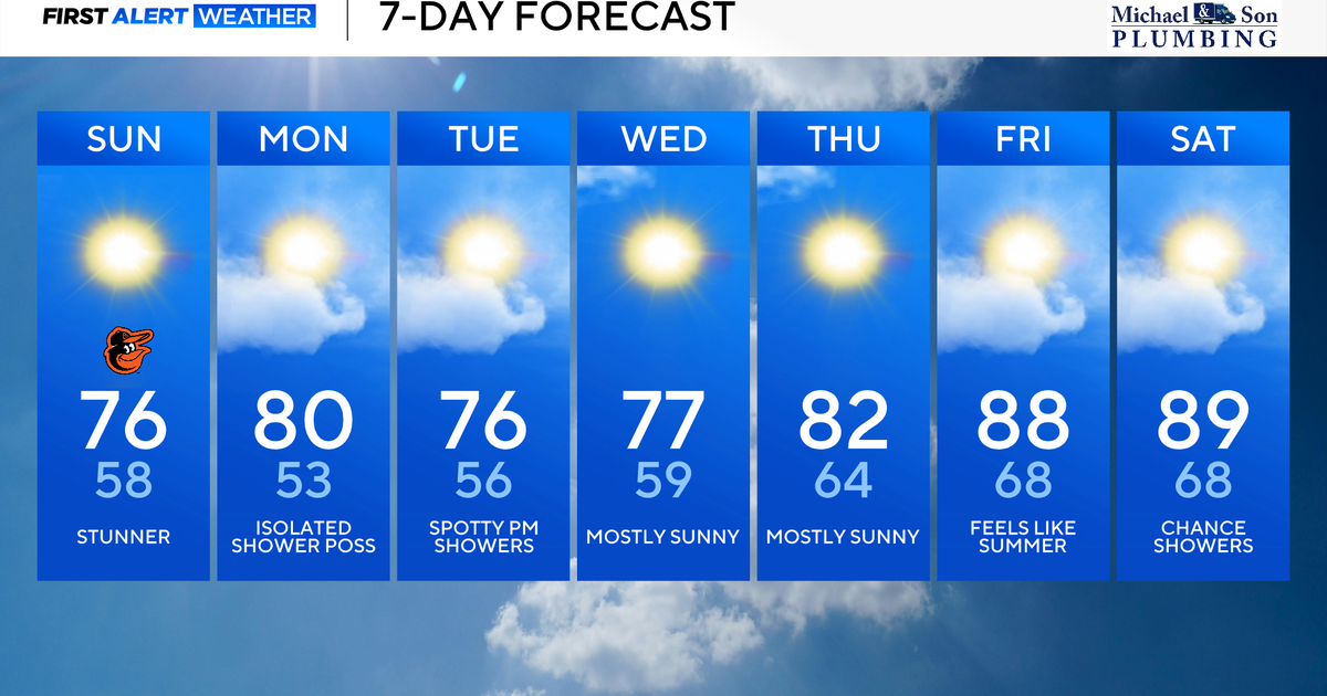 Winning weekend weather continues in Maryland Sunday