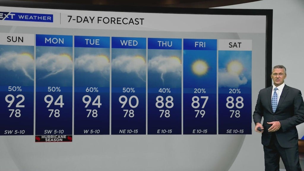 South Florida is set to have a cloudy weekend with a possibility of sunshine on Sunday
