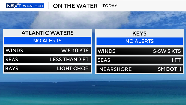 boating-forecast-auto-csv.png