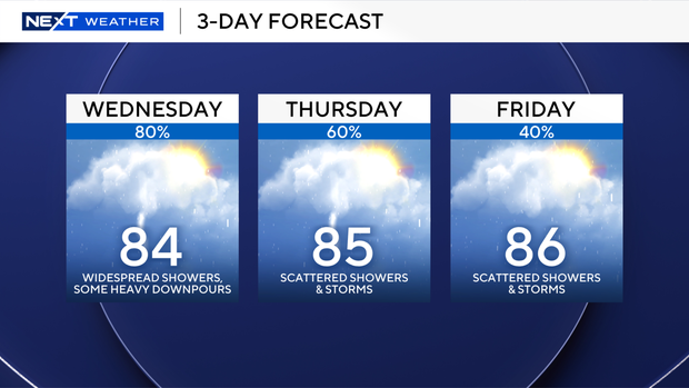 next-3-days-forecast.png