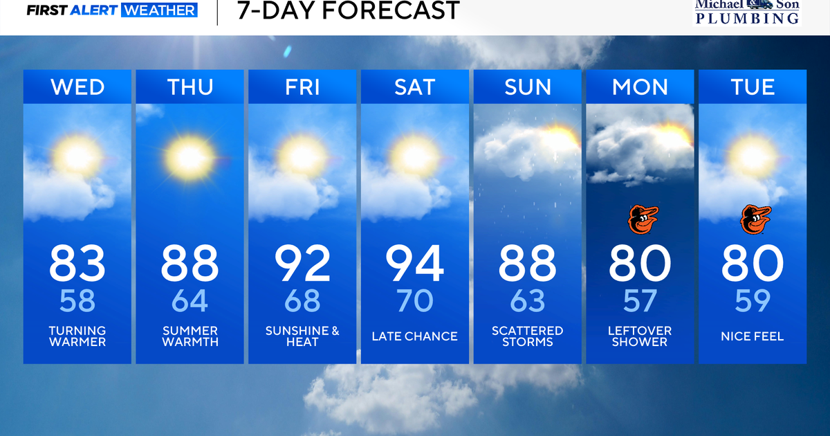 Weather turns hot across Maryland late week into weekend