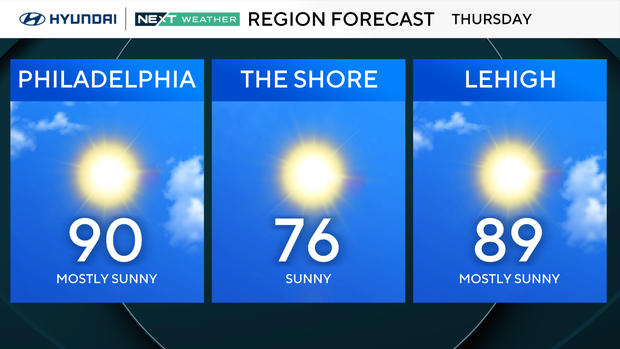 z-region-forecast-tomorrow.png 