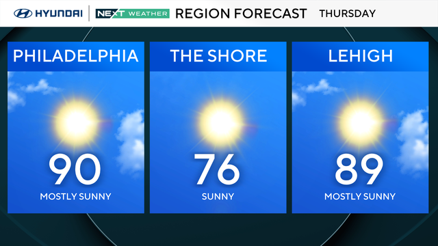 z-region-forecast-tomorrow.png 