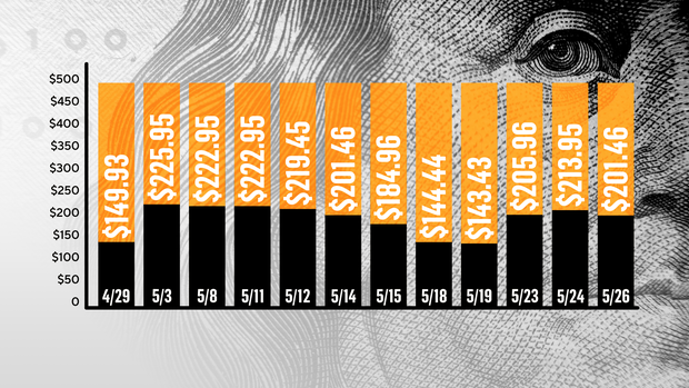 fs-money-chart-bkgnd-numbers.png 