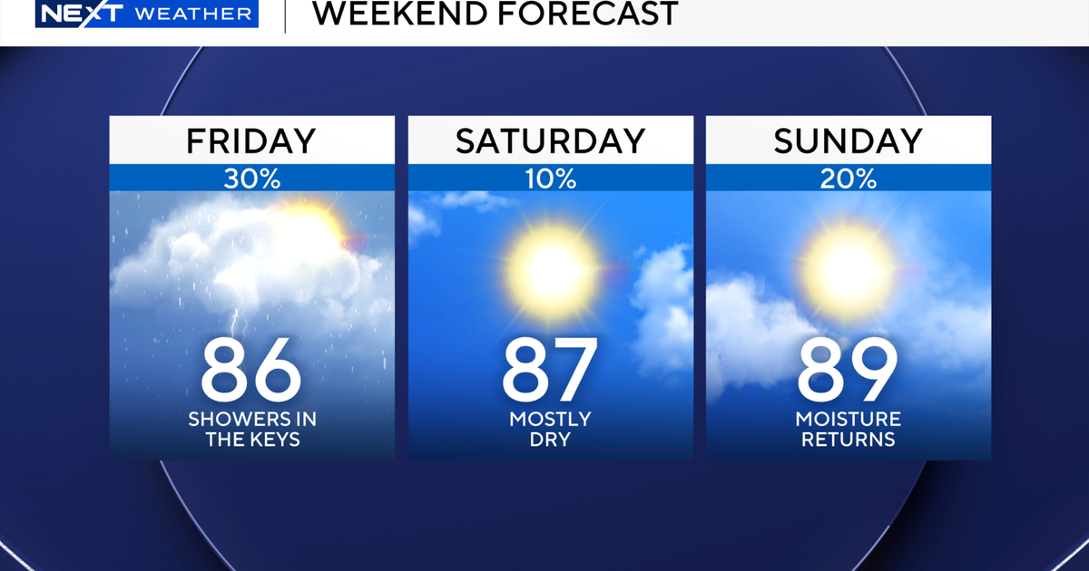 South Florida to see rising temperatures this weekend as rain chances ...
