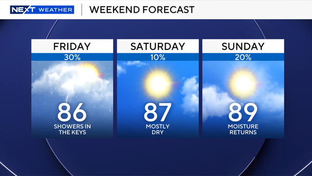 3-panel-weekend-forecast.png 