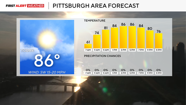pittsburghforecas.png 