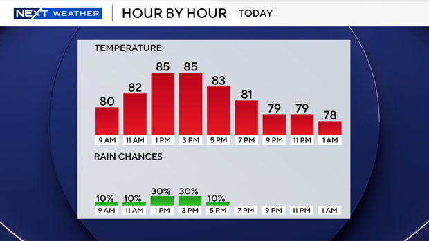 next-wx-today-9-bar.png 