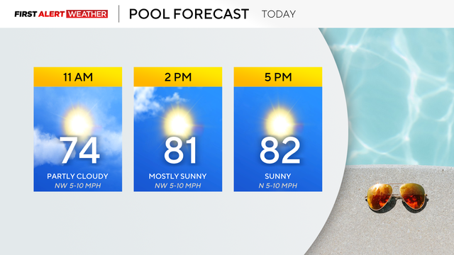 hourly.png 