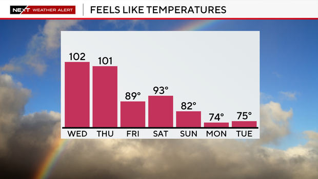 heat-index-next-7-day-pop-am.png