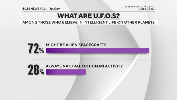 what-are-ufos-believe-aliens-exist.png