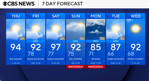 7-day-forecast.png