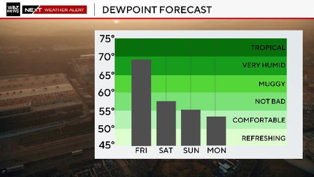 dewpoint-copy.jpg