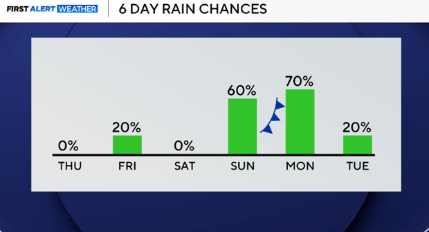 6-day-rain-forecast.png