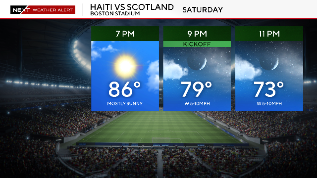 Weather forecast for Scotland vs. Haiti World Cup match at Boston Stadium calls for warm temperatures, no rain
