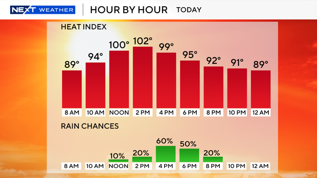 next-wx-feels-like-today-9-bar.png