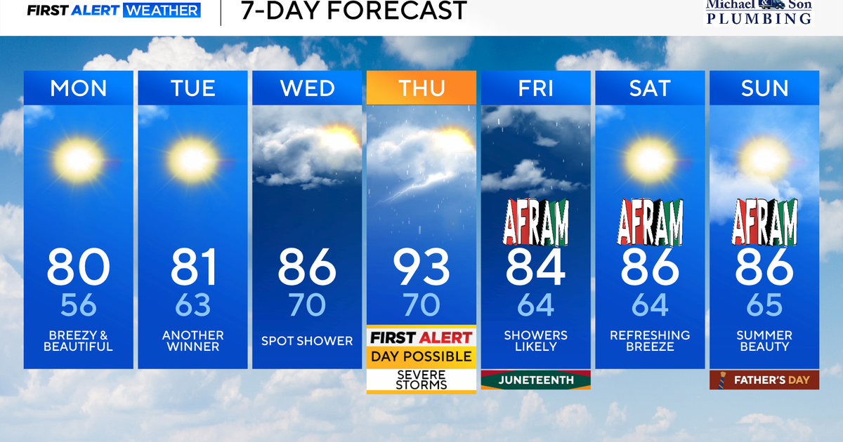 Spectacular weather across Maryland ahead of late week storms