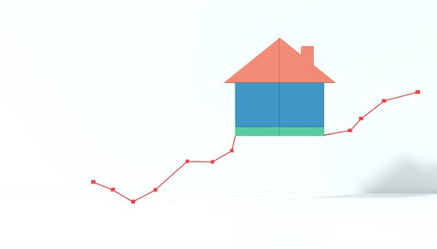 Real property  Business Trends Graphs and charts 