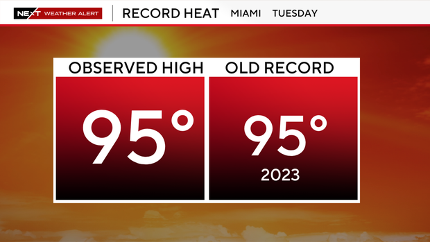 record-heat-gfc.png